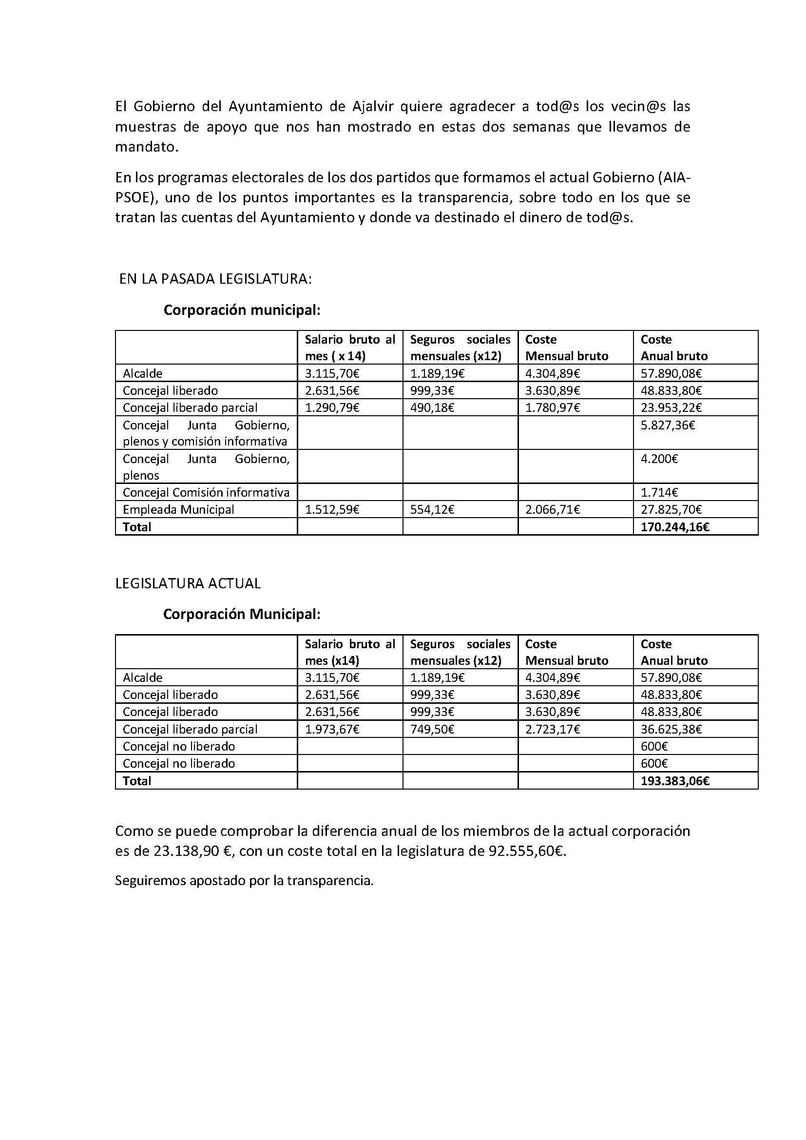 CUADRO SUELDOS GOBIERNO