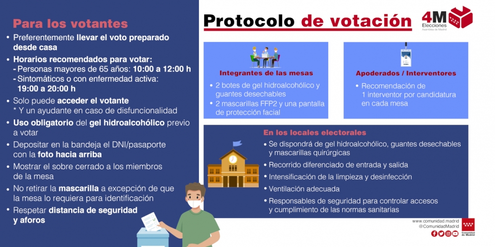 PROTOCOLO COVID19 JORNADA ELECTORAL