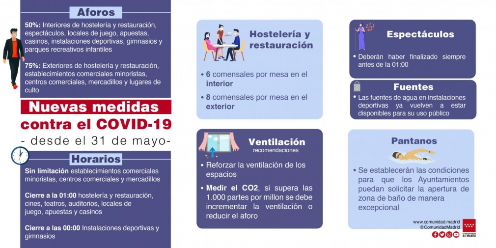 NUEVAS MEDIDAS CONTRA EL COVID-19 DESDE EL 31 DE MAYO