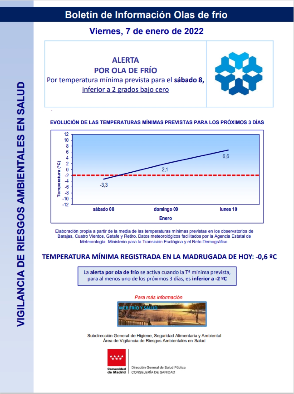 ALERTA POR OLA DE FRÍO