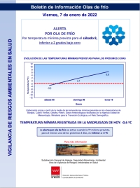 ALERTA POR OLA DE FRÍO