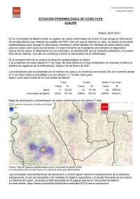 SITUACIÓN EPIDEMIOLÓGICA DE COVID-19 EN AJALVIR 26 DE ENERO