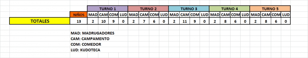 RESULTADO DEL SONDEO DE CAMPAMENTO URBANO 2020