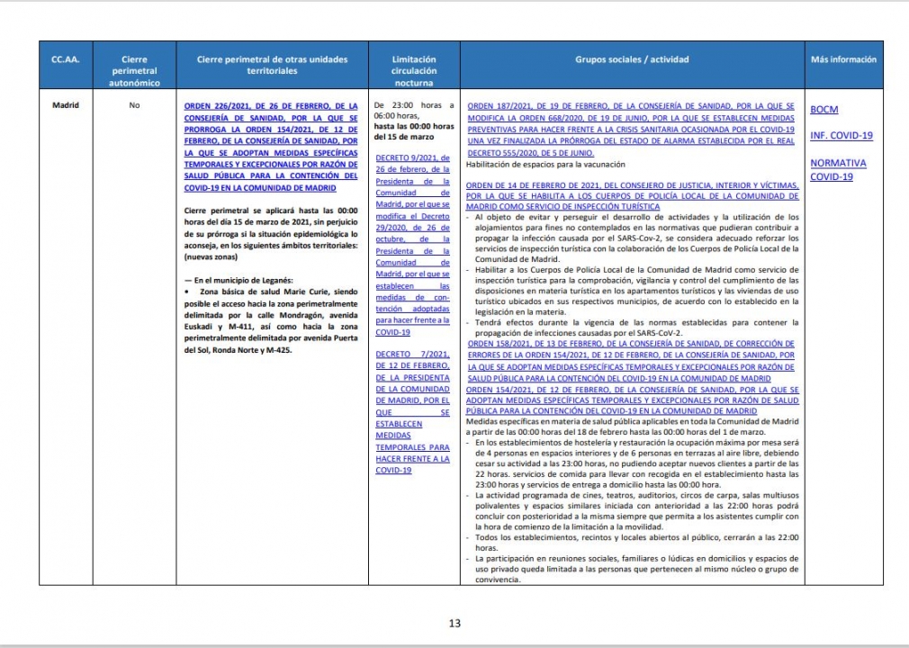 Medidas COVID en las Comunidades Autónomas a 2 de marzo de 2021