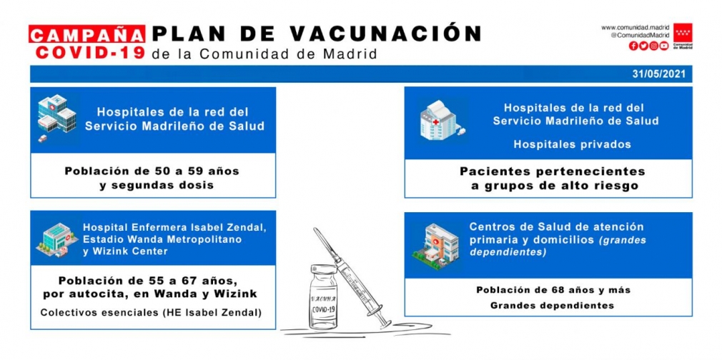 CAMPAÑA PLAN DE VACUNACIÓN