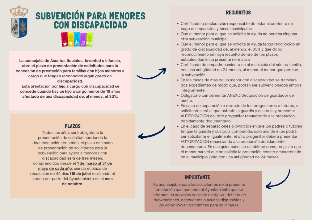 CONCESIÓN DE PRESTACIÓN POR HIJO A CARGO CON DISCAPACIDAD