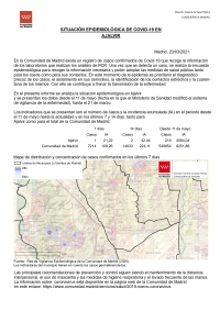 INFORME EPIDEMIOLÓGICO 23 DE MARZO 2021