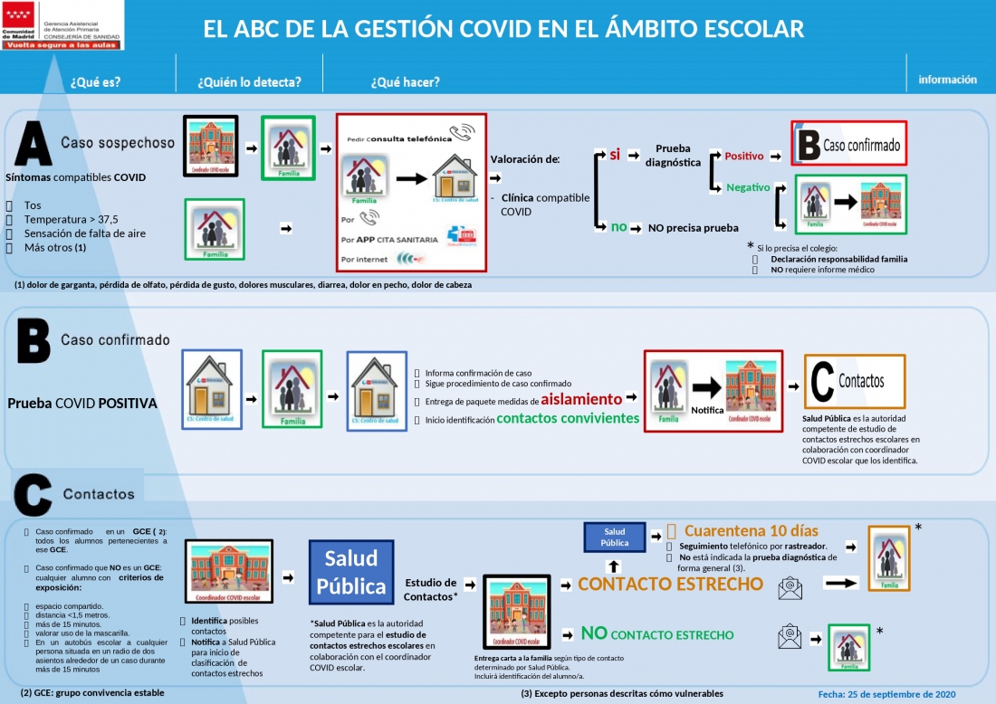 EL ABC DE LA GESTIÓN COVID EN EL ÁMBITO ESCOLAR