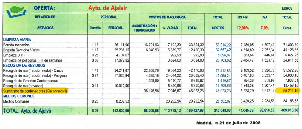 552.146€ PAGADOS POR UNOS TRABAJOS NO EJECUTADOS